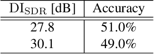 Figure 2 for Amicable examples for informed source separation