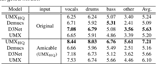 Figure 4 for Amicable examples for informed source separation