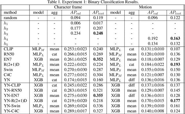 Figure 1 for Match Cutting: Finding Cuts with Smooth Visual Transitions