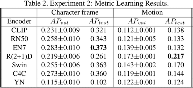 Figure 2 for Match Cutting: Finding Cuts with Smooth Visual Transitions