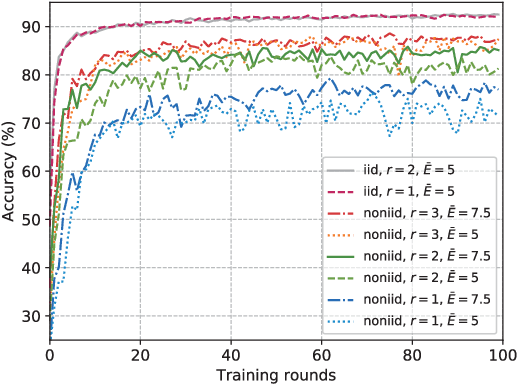 Figure 2 for Energy-Aware Analog Aggregation for Federated Learning with Redundant Data