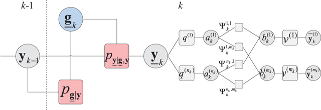Figure 3 for Seamless Tracking of Group Targets and Ungrouped Targets Using Belief Propagation