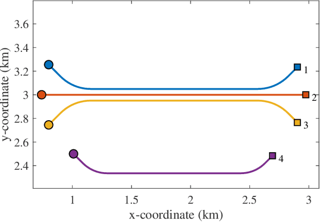 Figure 4 for Seamless Tracking of Group Targets and Ungrouped Targets Using Belief Propagation