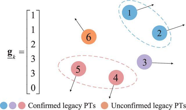 Figure 1 for Seamless Tracking of Group Targets and Ungrouped Targets Using Belief Propagation