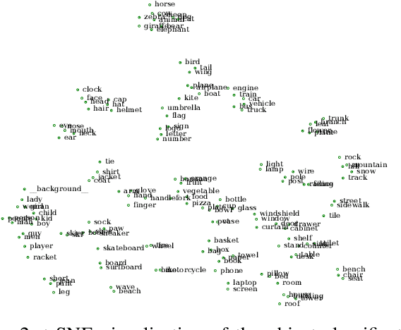 Figure 4 for Classification by Attention: Scene Graph Classification with Prior Knowledge