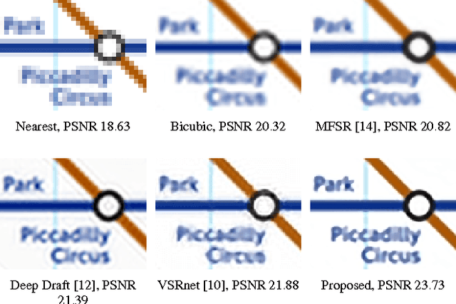 Figure 1 for Multiframe Motion Coupling for Video Super Resolution