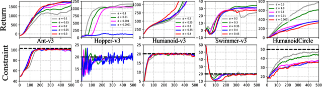 Figure 4 for CUP: A Conservative Update Policy Algorithm for Safe Reinforcement Learning