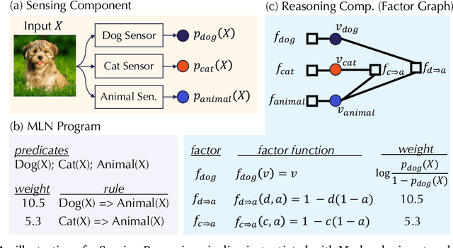 Figure 3 for End-to-end Robustness for Sensing-Reasoning Machine Learning Pipelines