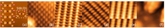 Figure 1 for Embedding Human Heuristics in Machine-Learning-Enabled Probe Microscopy