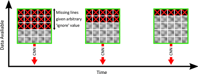 Figure 2 for Embedding Human Heuristics in Machine-Learning-Enabled Probe Microscopy