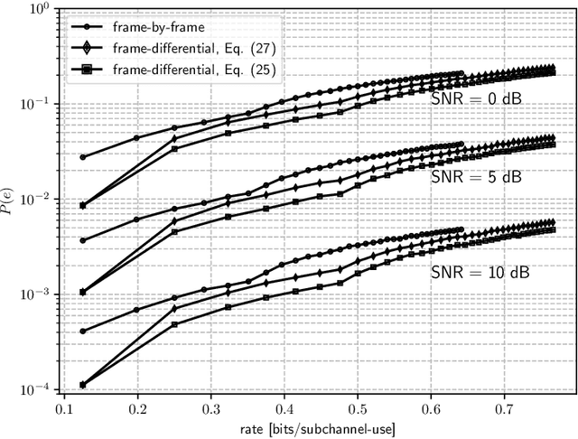 Figure 2 for Radar-enabled ambient backscatter communication