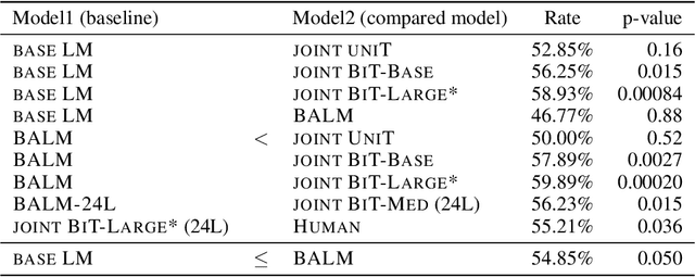 Figure 3 for Residual Energy-Based Models for Text Generation