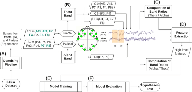 Figure 1 for An Evaluation of the EEG alpha-to-theta and theta-to-alpha band Ratios as Indexes of Mental Workload