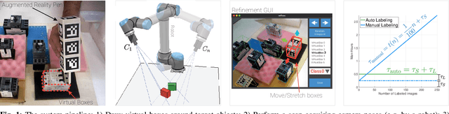Figure 1 for Semi-Automatic Labeling for Deep Learning in Robotics