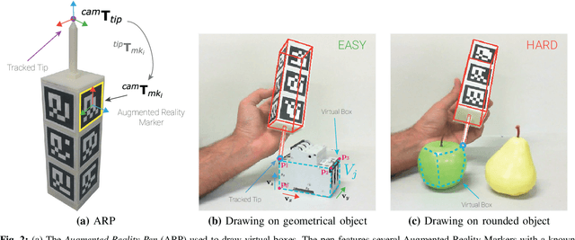 Figure 4 for Semi-Automatic Labeling for Deep Learning in Robotics