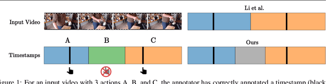 Figure 1 for Robust Action Segmentation from Timestamp Supervision