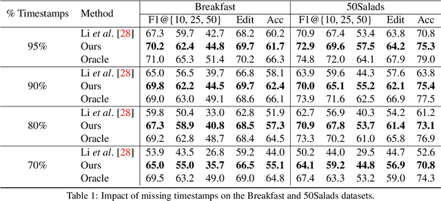 Figure 2 for Robust Action Segmentation from Timestamp Supervision