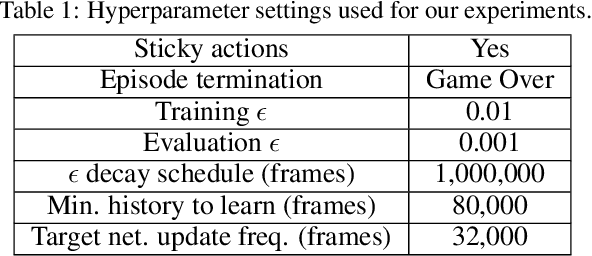 Figure 2 for Striving for Simplicity in Off-policy Deep Reinforcement Learning