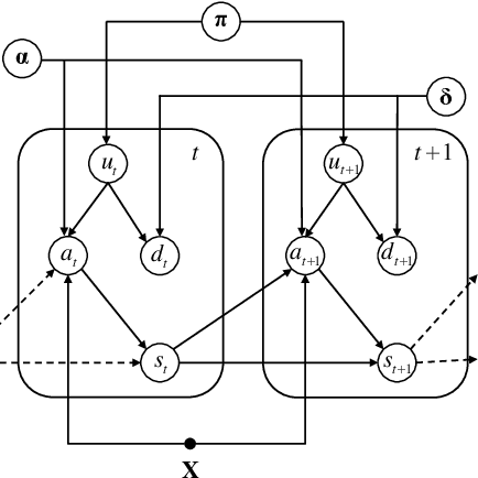 Figure 3 for A Semiparametric Model for Bayesian Reader Identification