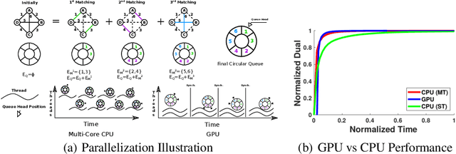 Figure 3 for MPLP++: Fast, Parallel Dual Block-Coordinate Ascent for Dense Graphical Models