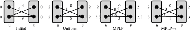 Figure 1 for MPLP++: Fast, Parallel Dual Block-Coordinate Ascent for Dense Graphical Models