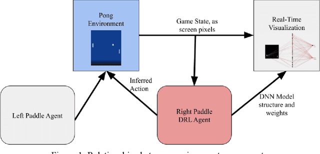 Figure 1 for Architecting and Visualizing Deep Reinforcement Learning Models