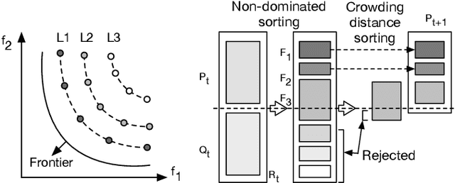 Figure 2 for Optimising energy and overhead for large parameter space simulations