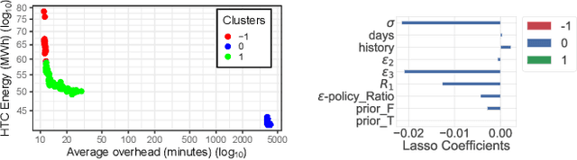 Figure 4 for Optimising energy and overhead for large parameter space simulations