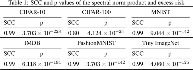 Figure 2 for Spectral Complexity-scaled Generalization Bound of Complex-valued Neural Networks