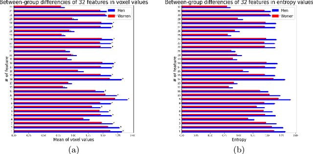 Figure 3 for Interpretable Deep Learning for Pattern Recognition in Brain Differences Between Men and Women