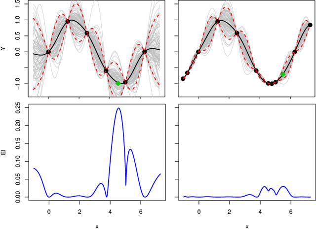 Figure 1 for Triangulation candidates for Bayesian optimization