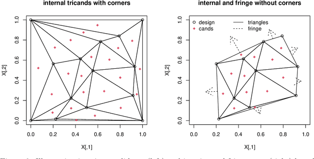 Figure 2 for Triangulation candidates for Bayesian optimization