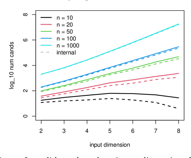 Figure 3 for Triangulation candidates for Bayesian optimization