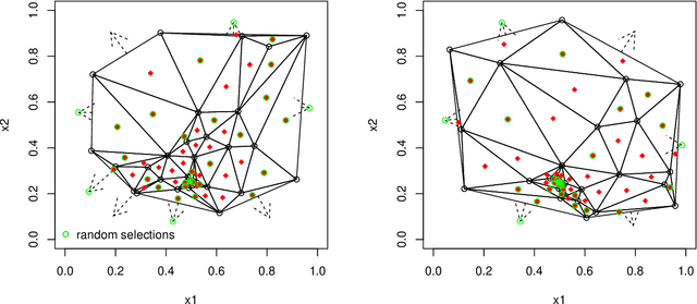 Figure 4 for Triangulation candidates for Bayesian optimization