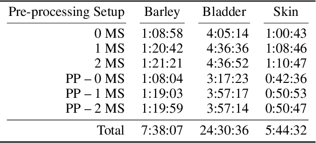 Figure 2 for SoRC -- Evaluation of Computational Molecular Co-Localization Analysis in Mass Spectrometry Images