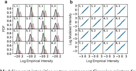 Figure 3 for A Coding Theory Perspective on MultiplexedMolecular Profiling of Biological Tissues