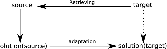 Figure 2 for Real-time retrieval for case-based reasoning in interactive multiagent-based simulations