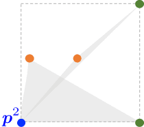 Figure 4 for Multi-Marginal Optimal Transport Defines a Generalized Metric