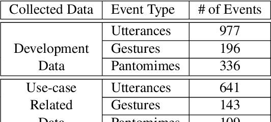 Figure 4 for ChildBot: Multi-Robot Perception and Interaction with Children