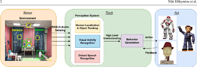 Figure 1 for ChildBot: Multi-Robot Perception and Interaction with Children
