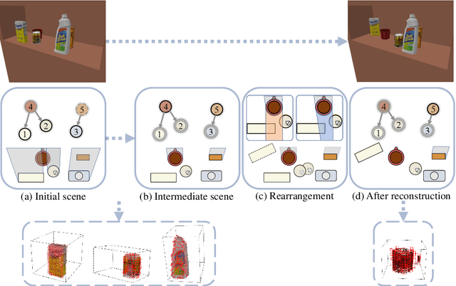 Figure 3 for Safe, Occlusion-Aware Manipulation for Online Object Reconstruction in Confined Spaces