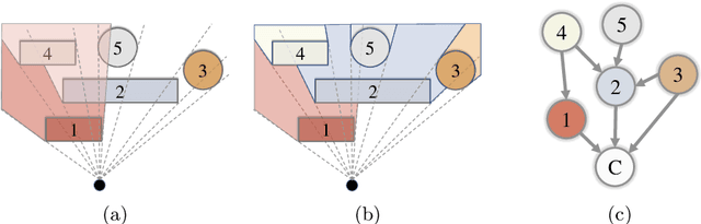 Figure 1 for Safe, Occlusion-Aware Manipulation for Online Object Reconstruction in Confined Spaces