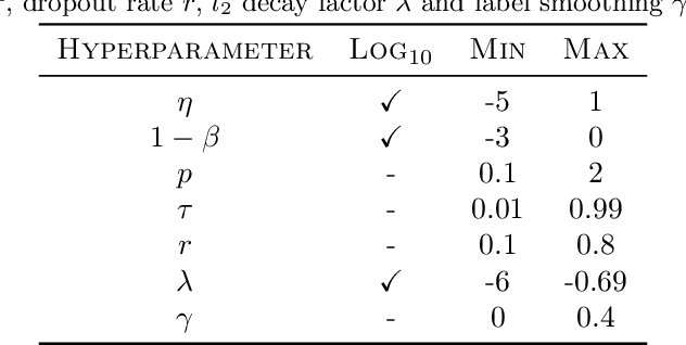 Figure 2 for Predicting the utility of search spaces for black-box optimization: a simple, budget-aware approach