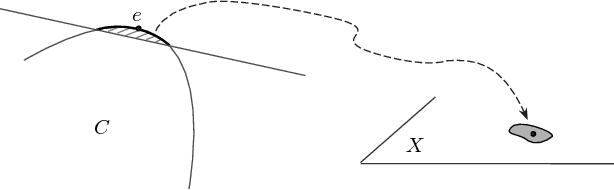 Figure 3 for Two geometric input transformation methods for fast online reinforcement learning with neural nets