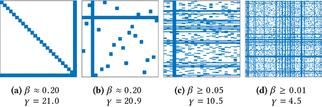 Figure 1 for Rapid Near-Neighbor Interaction of High-dimensional Data via Hierarchical Clustering