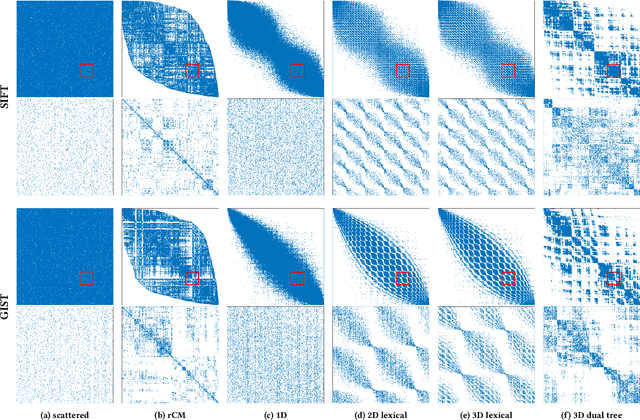Figure 3 for Rapid Near-Neighbor Interaction of High-dimensional Data via Hierarchical Clustering