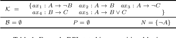 Figure 1 for Towards Optimizing Reiter's HS-Tree for Sequential Diagnosis