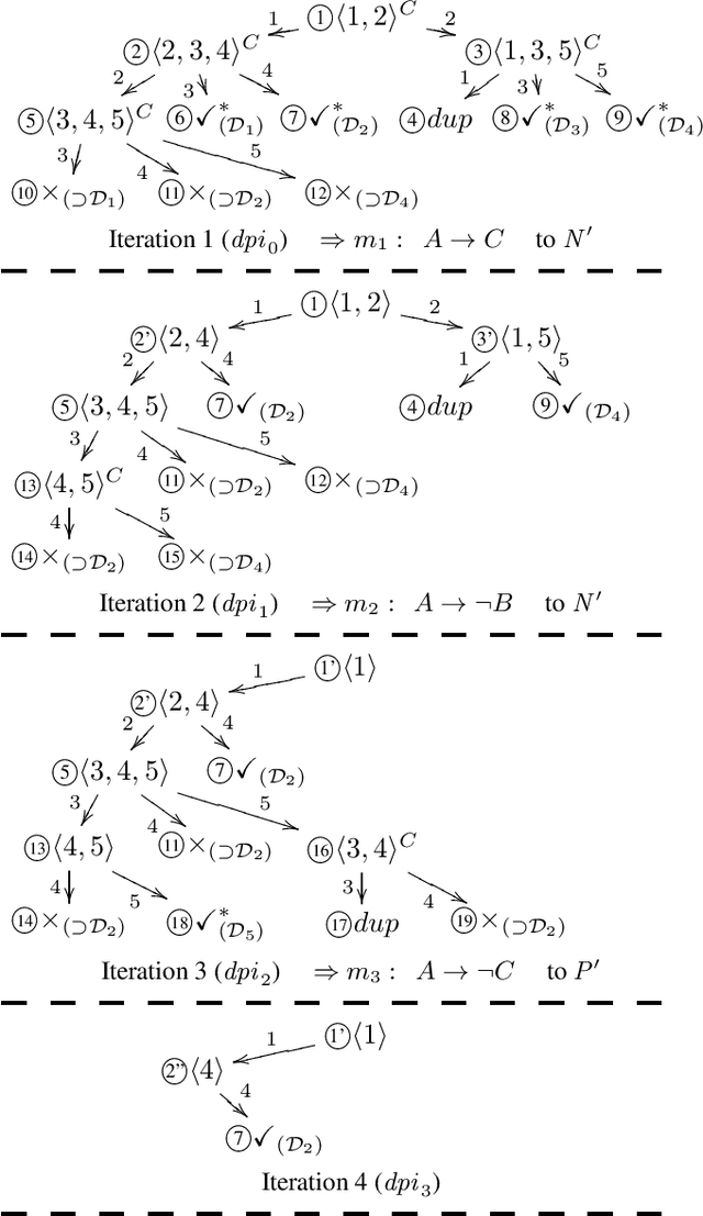 Figure 2 for Towards Optimizing Reiter's HS-Tree for Sequential Diagnosis