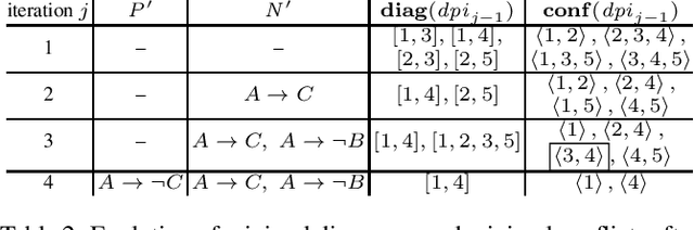 Figure 4 for Towards Optimizing Reiter's HS-Tree for Sequential Diagnosis