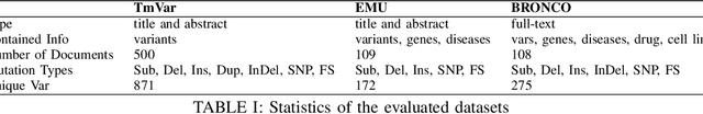 Figure 3 for EPICURE Ensemble Pretrained Models for Extracting Cancer Mutations from Literature